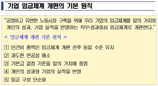 <한국경영자총협회 제공>